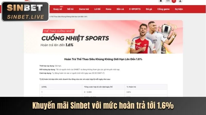 Hoàn trả hàng ngày tại ga65 info